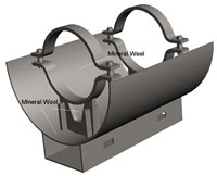 Pipe Clamps Pipe Clamps